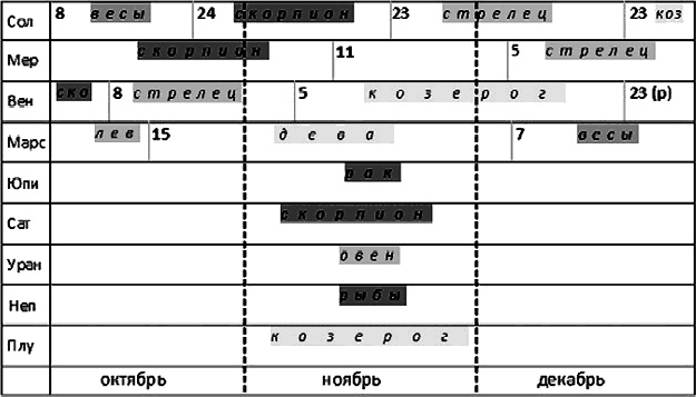 Иллюстрация к книге — Астрология. Алгоритм тайного знания [_1_fmt.jpg]