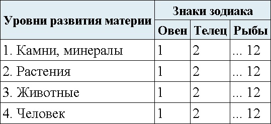 Иллюстрация к книге — Астрология. Алгоритм тайного знания [t01.jpg]