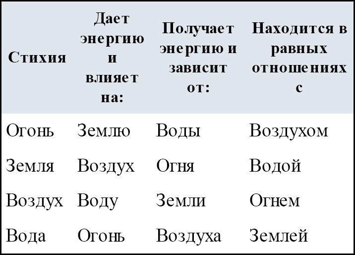 Иллюстрация к книге — Астрология. Алгоритм тайного знания [t02.jpg]