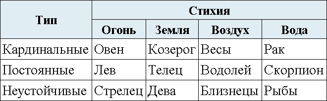 Иллюстрация к книге — Астрология. Алгоритм тайного знания [t03.jpg]