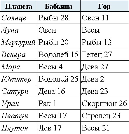 Иллюстрация к книге — Астрология. Алгоритм тайного знания [t06.jpg]