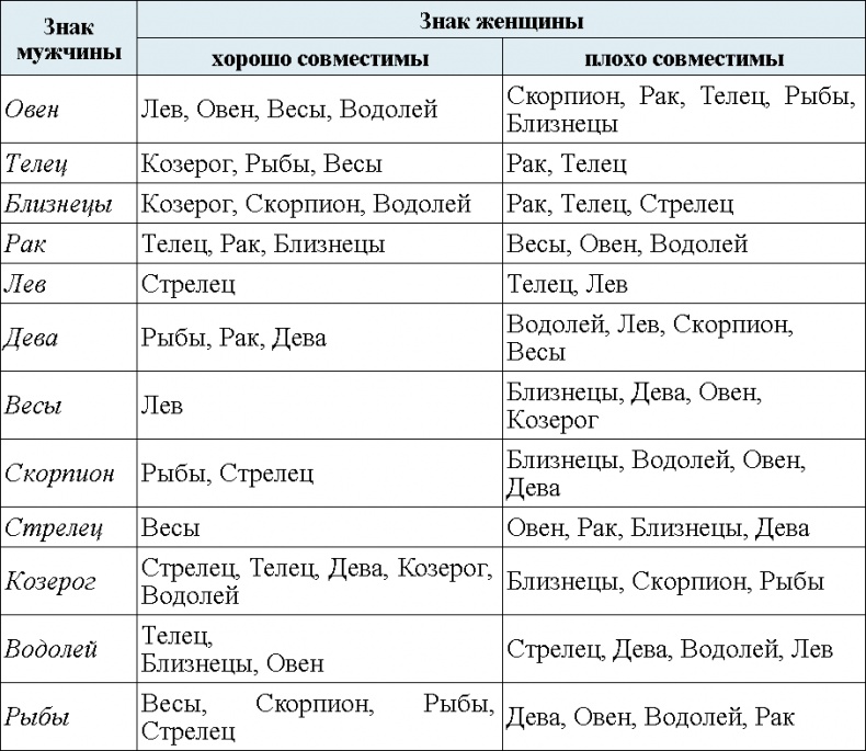 Иллюстрация к книге — Астрология. Алгоритм тайного знания [t07.jpg]