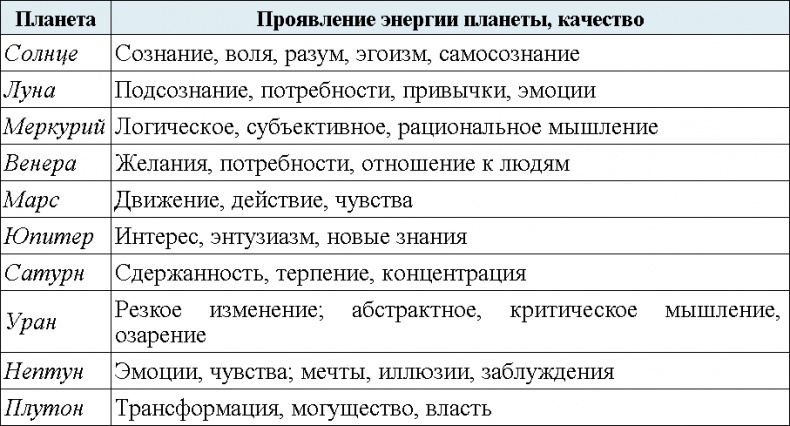 Иллюстрация к книге — Астрология. Алгоритм тайного знания [t08.jpg]