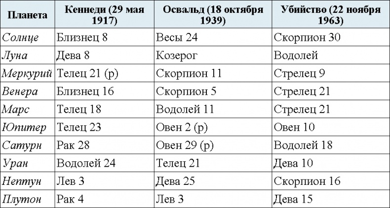 Иллюстрация к книге — Астрология. Алгоритм тайного знания [t10.jpg]