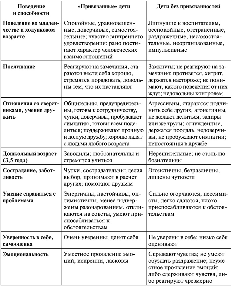 Иллюстрация к книге — Воспитание ребенка от рождения до 10 лет [_050.jpg]