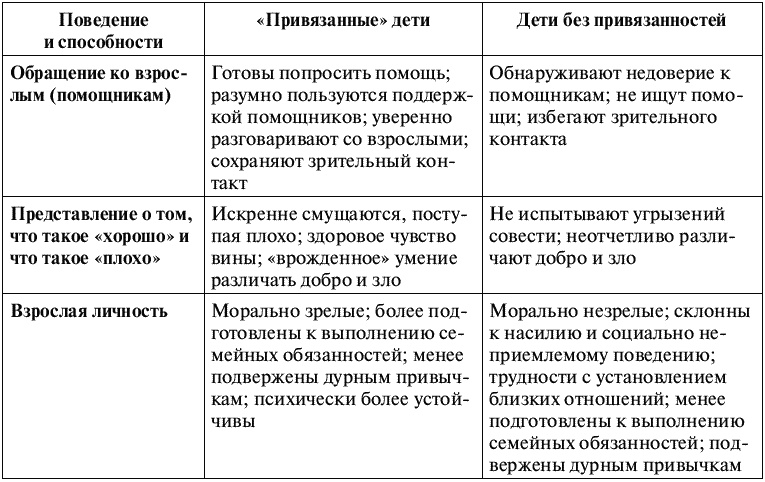 Иллюстрация к книге — Воспитание ребенка от рождения до 10 лет [_051.jpg]