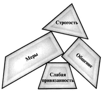 Иллюстрация к книге — Воспитание ребенка от рождения до 10 лет [_06.jpg]