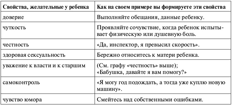 Иллюстрация к книге — Воспитание ребенка от рождения до 10 лет [_130.jpg]