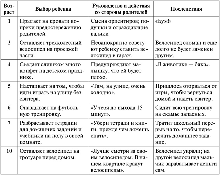 Иллюстрация к книге — Воспитание ребенка от рождения до 10 лет [_250.jpg]