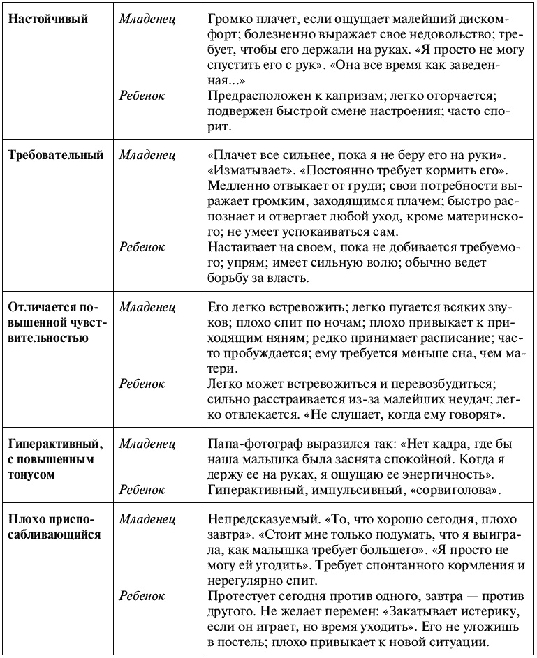 Иллюстрация к книге — Воспитание ребенка от рождения до 10 лет [_413.jpg]