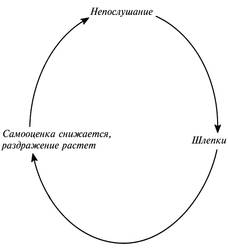 Иллюстрация к книге — Воспитание ребенка от рождения до 10 лет [_53.jpg]