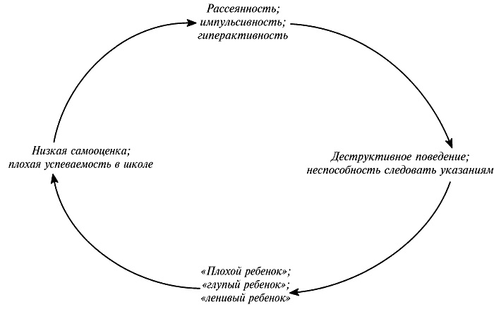 Иллюстрация к книге — Воспитание ребенка от рождения до 10 лет [_78.jpg]