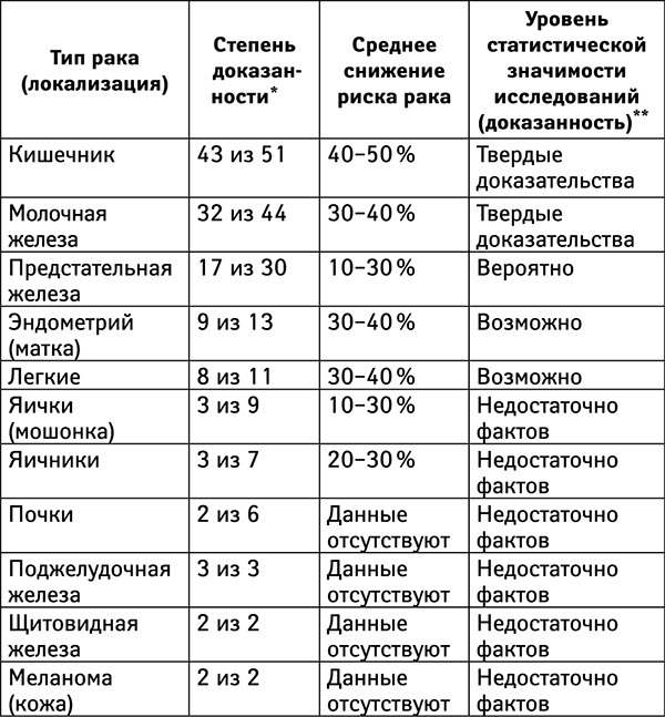 Иллюстрация к книге — Бойкот раку. Защитите себя и своих близких! Советы врача-онколога из Великобритании [_170.jpg]