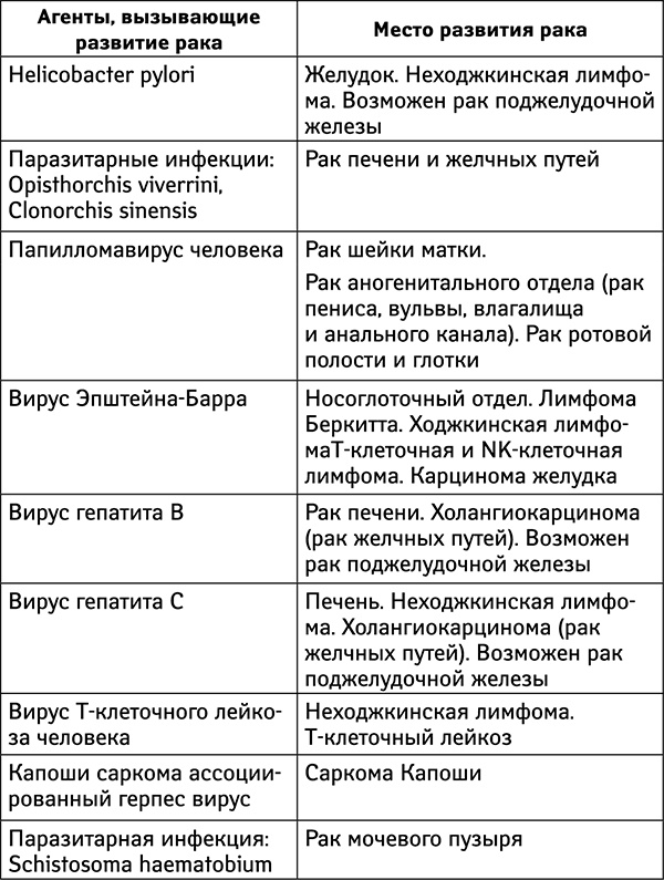 Иллюстрация к книге — Бойкот раку. Защитите себя и своих близких! Советы врача-онколога из Великобритании [_205.jpg]