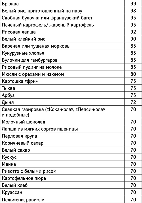 Иллюстрация к книге — Бойкот раку. Защитите себя и своих близких! Советы врача-онколога из Великобритании [_242.jpg]