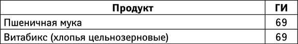 Иллюстрация к книге — Бойкот раку. Защитите себя и своих близких! Советы врача-онколога из Великобритании [_251.jpg]