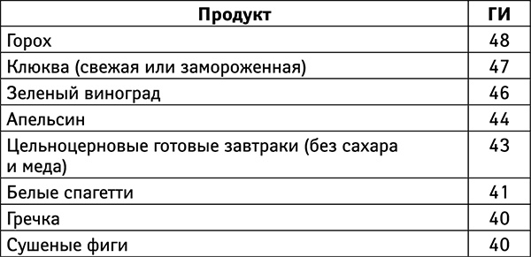 Иллюстрация к книге — Бойкот раку. Защитите себя и своих близких! Советы врача-онколога из Великобритании [_261.jpg]