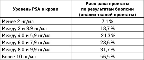 Иллюстрация к книге — Бойкот раку. Защитите себя и своих близких! Советы врача-онколога из Великобритании [_305.jpg]
