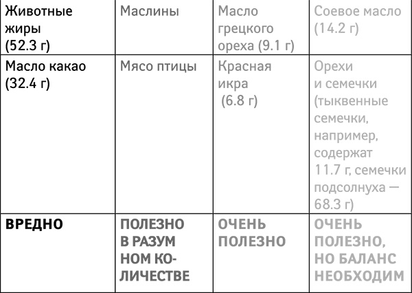 Иллюстрация к книге — Бойкот раку. Защитите себя и своих близких! Советы врача-онколога из Великобритании [_79.jpg]