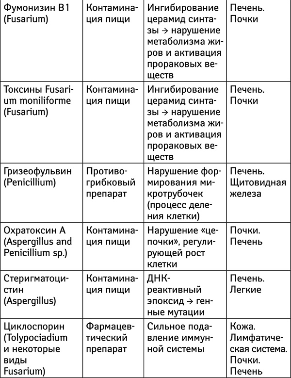 Иллюстрация к книге — Бойкот раку. Защитите себя и своих близких! Советы врача-онколога из Великобритании [_90.jpg]
