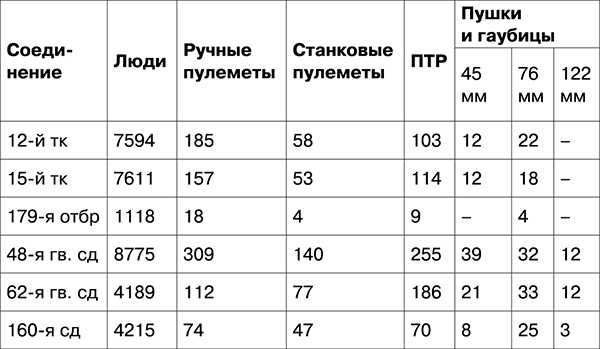 Иллюстрация к книге — Освобождение. Переломные сражения 1943 года [i_001.jpg]