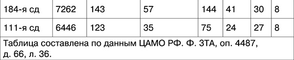 Иллюстрация к книге — Освобождение. Переломные сражения 1943 года [i_002.jpg]