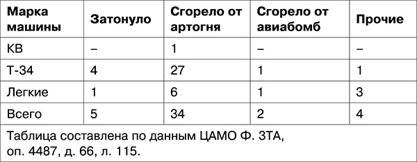 Иллюстрация к книге — Освобождение. Переломные сражения 1943 года [i_009.jpg]