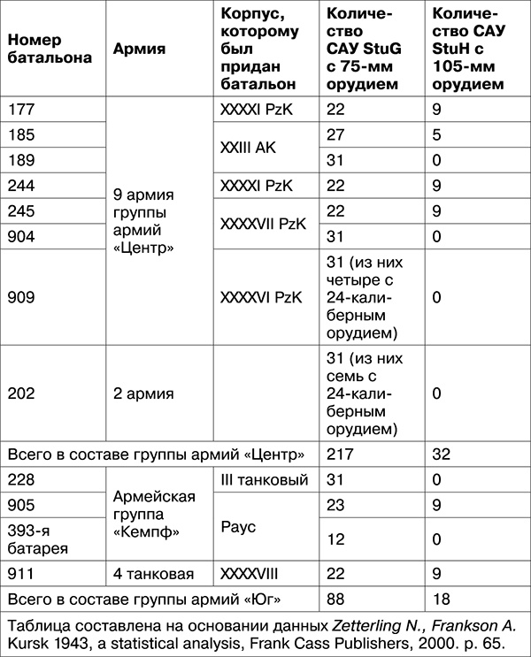 Иллюстрация к книге — Освобождение. Переломные сражения 1943 года [i_023.jpg]