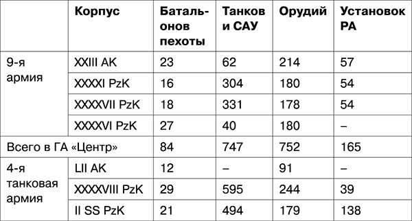 Иллюстрация к книге — Освобождение. Переломные сражения 1943 года [i_026.jpg]