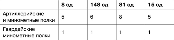 Иллюстрация к книге — Освобождение. Переломные сражения 1943 года [i_041.jpg]