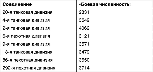 Иллюстрация к книге — Освобождение. Переломные сражения 1943 года [i_045.jpg]