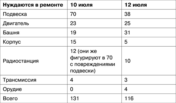 Иллюстрация к книге — Освобождение. Переломные сражения 1943 года [i_065.jpg]