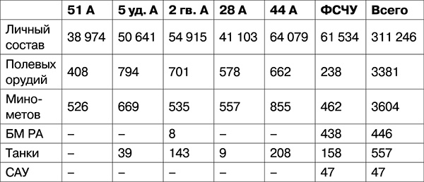 Иллюстрация к книге — Освобождение. Переломные сражения 1943 года [i_114.jpg]