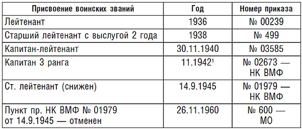 Иллюстрация к книге — Подводник №1 Александр Маринеско. Документальный портрет [i_001.jpg]