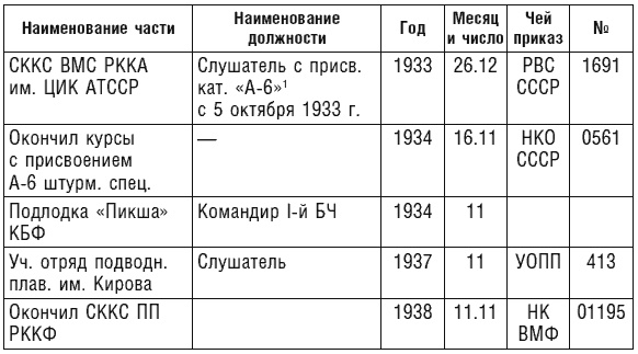Иллюстрация к книге — Подводник №1 Александр Маринеско. Документальный портрет [i_002.jpg]