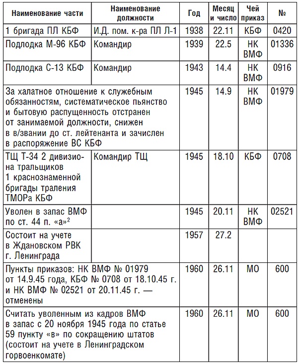Иллюстрация к книге — Подводник №1 Александр Маринеско. Документальный портрет [i_003.jpg]