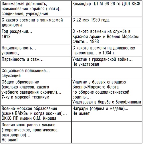 Иллюстрация к книге — Подводник №1 Александр Маринеско. Документальный портрет [i_007.jpg]