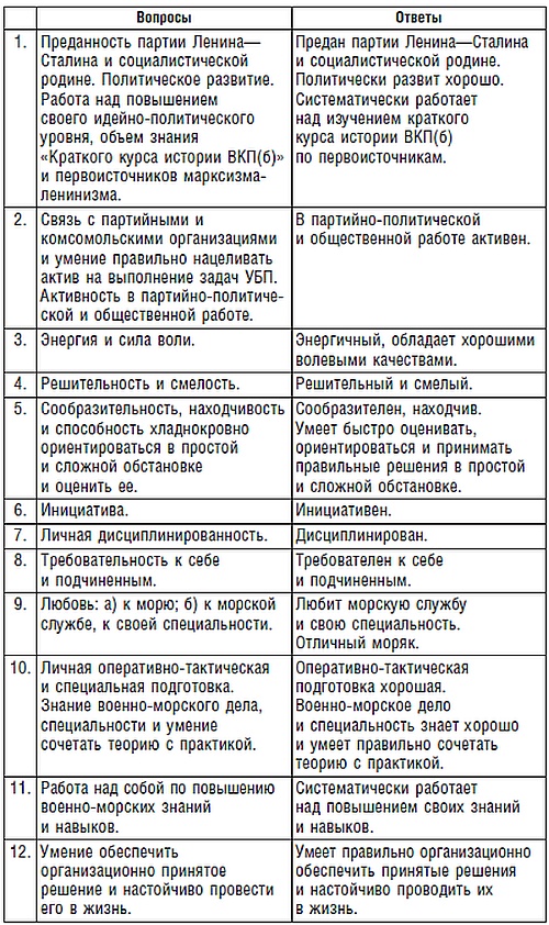 Иллюстрация к книге — Подводник №1 Александр Маринеско. Документальный портрет [i_008.jpg]