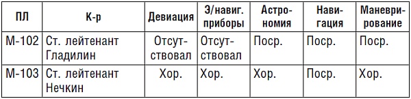 Иллюстрация к книге — Подводник №1 Александр Маринеско. Документальный портрет [i_012.jpg]