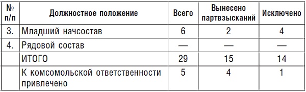 Иллюстрация к книге — Подводник №1 Александр Маринеско. Документальный портрет [i_015.jpg]