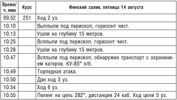 Иллюстрация к книге — Подводник №1 Александр Маринеско. Документальный портрет [i_017.jpg]
