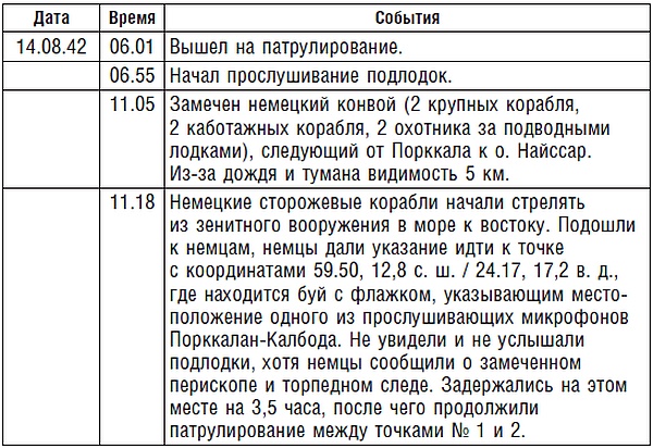 Иллюстрация к книге — Подводник №1 Александр Маринеско. Документальный портрет [i_023.jpg]
