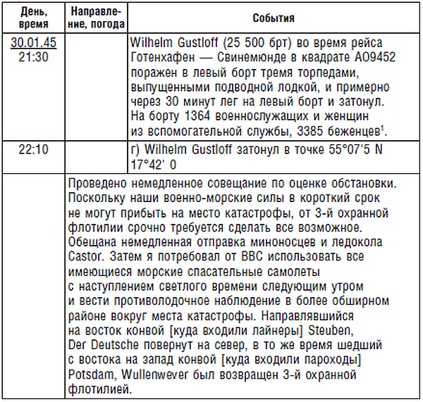 Иллюстрация к книге — Подводник №1 Александр Маринеско. Документальный портрет [i_050.jpg]