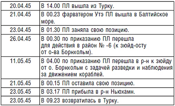 Иллюстрация к книге — Подводник №1 Александр Маринеско. Документальный портрет [i_066.jpg]