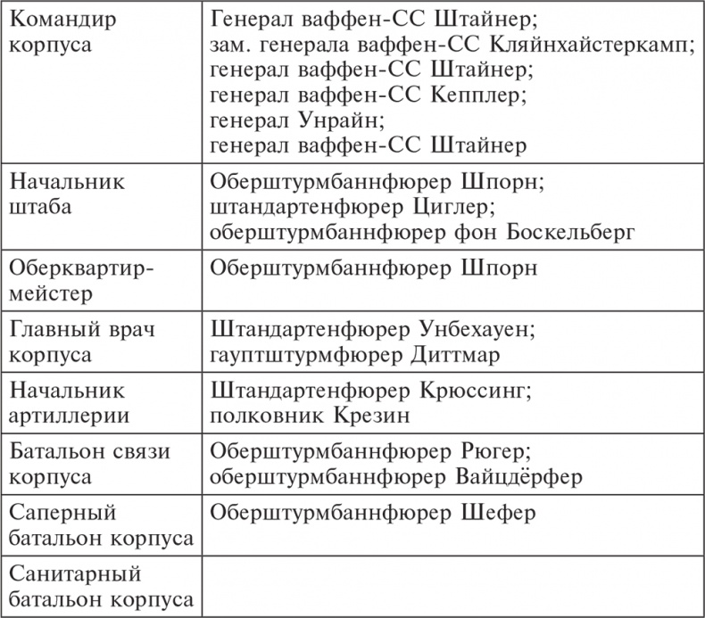 Иллюстрация к книге — Трагедия верности. Воспоминания немецкого танкиста. 1943-1945 [i_012.jpg]