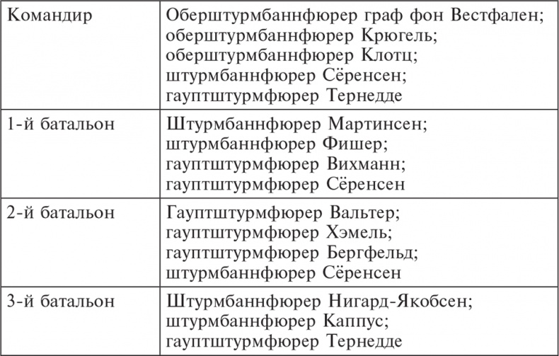 Иллюстрация к книге — Трагедия верности. Воспоминания немецкого танкиста. 1943-1945 [i_018.jpg]