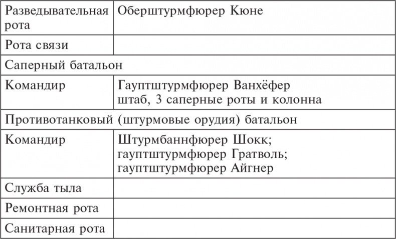 Иллюстрация к книге — Трагедия верности. Воспоминания немецкого танкиста. 1943-1945 [i_020.jpg]