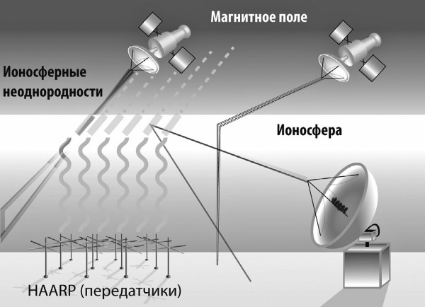 Иллюстрация к книге — Военные тайны ХХ века [i_029.jpg]