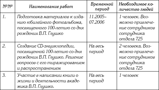 Неизвестный Лангемак. Конструктор "катюш"