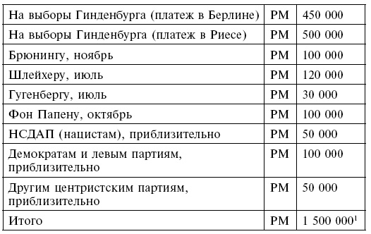 Иллюстрация к книге — Кровавый контракт. Магнаты и тиран. Круппы, Боши, Сименсы и Третий рейх [i_001.jpg]